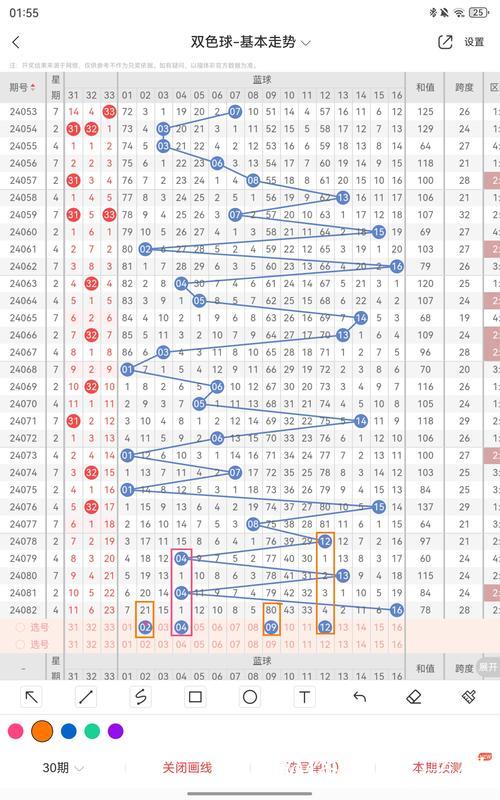 008期陈明杰双色球预测：012路号码解析