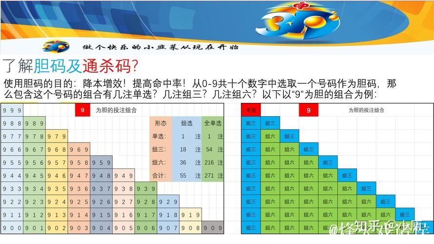 015期小霸王福彩3D预测：两码合差选号技巧