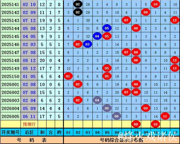 006期李老头大乐透预测：小复式选号推荐