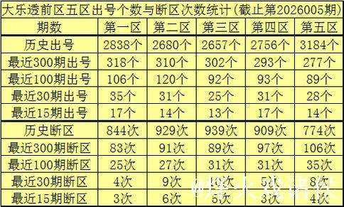 006期李老头大乐透预测：小复式选号推荐
