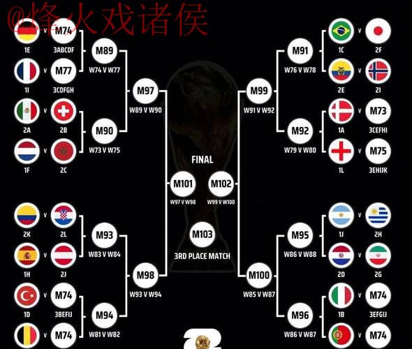 世界杯比分技巧最佳 世界杯比分技巧最佳